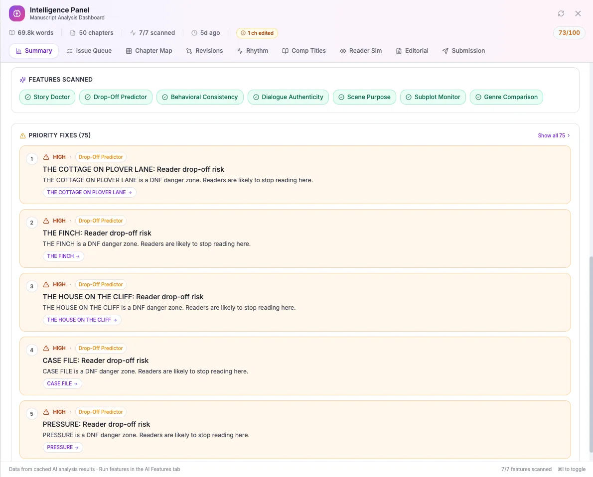 BlurbBio priority fixes list showing high-severity reader drop-off findings with chapter references on a 50-chapter manuscript