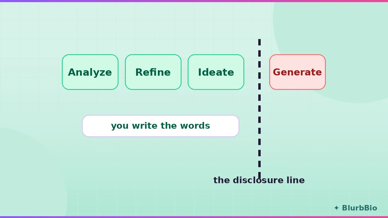 AI-Assisted vs AI-Generated Fiction: Where the Line Actually Sits in 2026