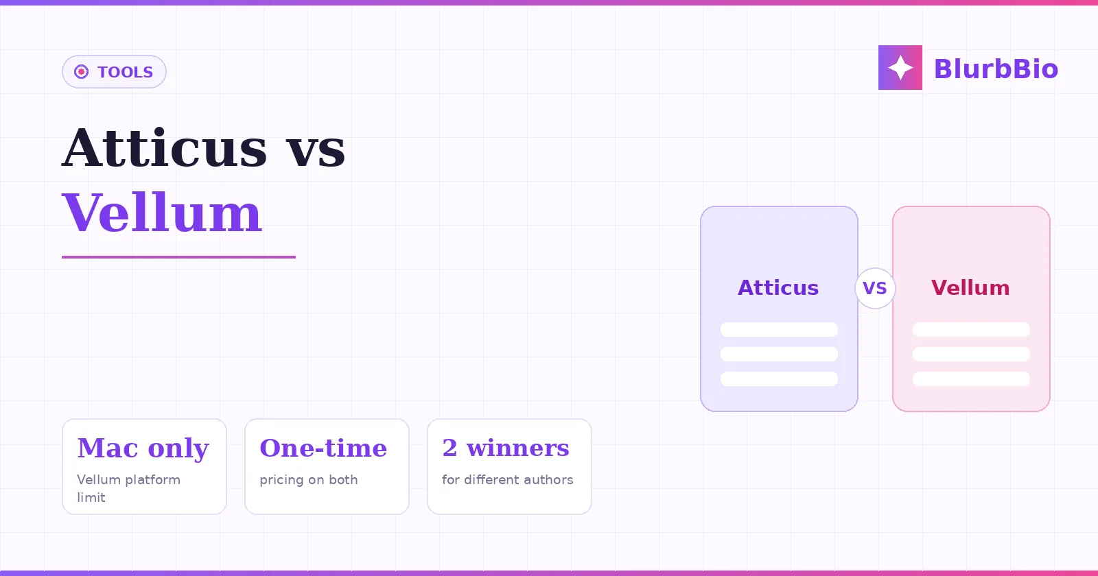 Atticus vs Vellum: The Book Formatting Decision, Settled Honestly