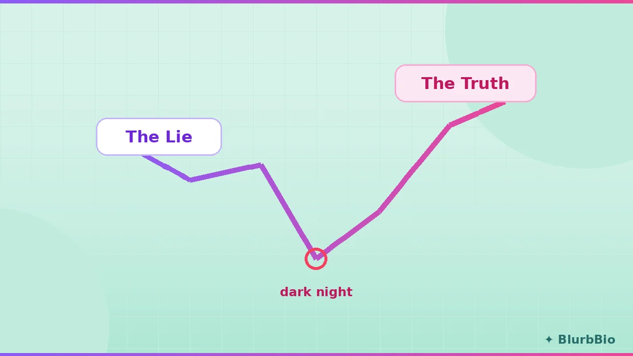 The Misbelief: How to Find the Lie Your Character Believes