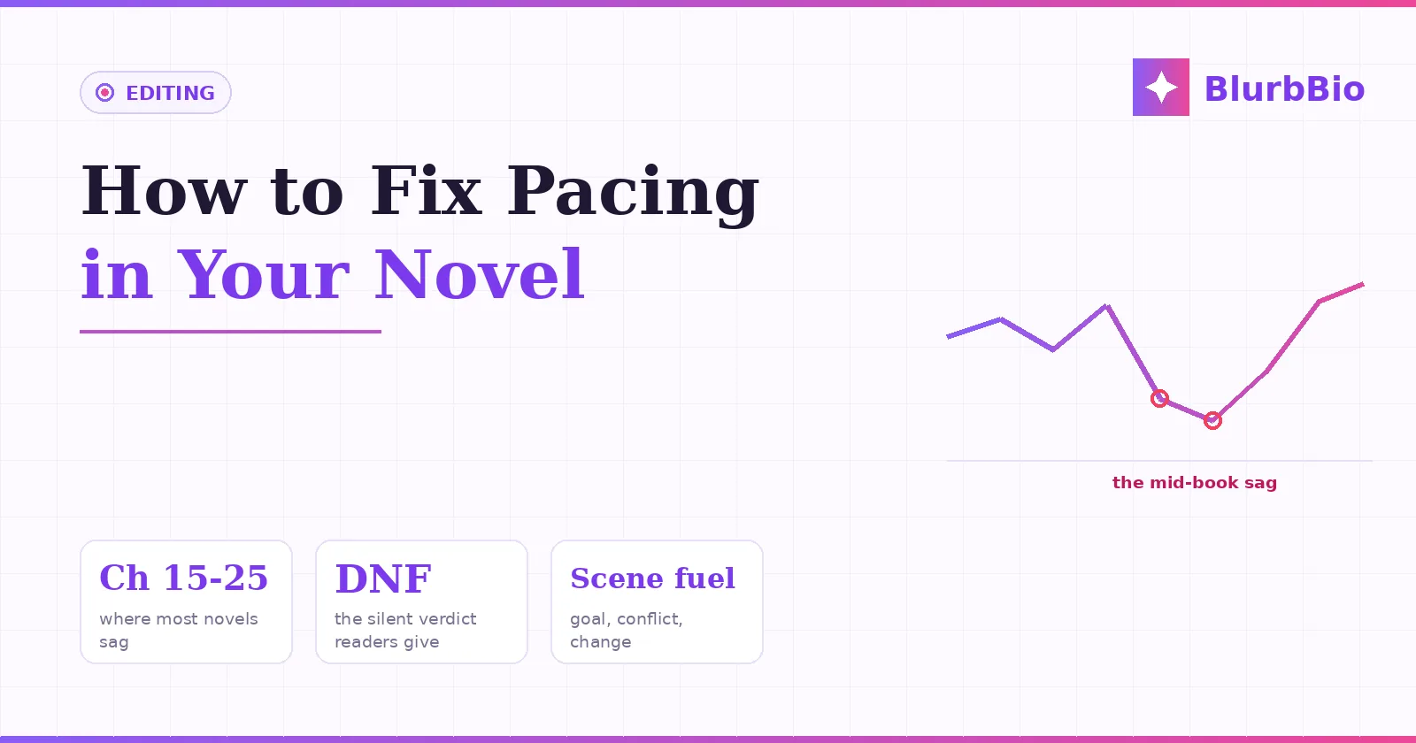How to Fix Pacing in Your Novel (Where Readers Quit, and Why)