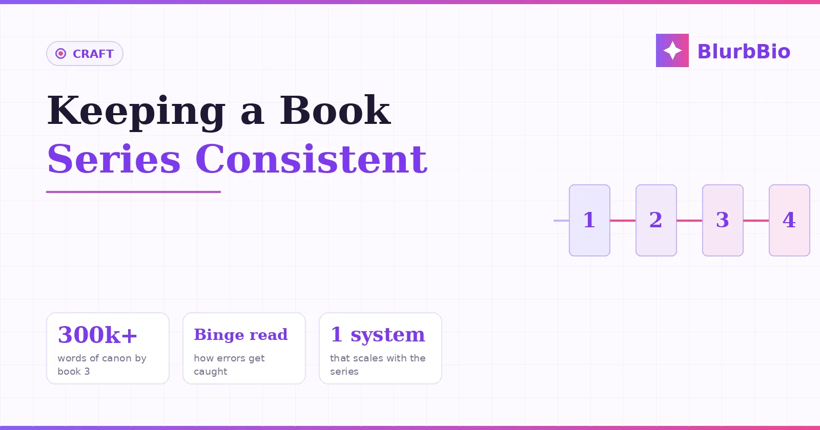 How to Keep a Book Series Consistent: The System That Scales Past Book One