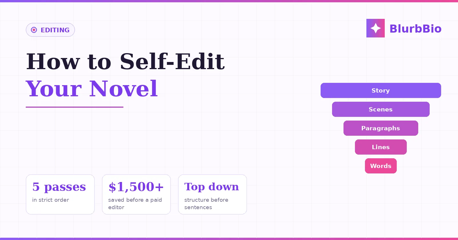 How to Self-Edit Your Novel: The Five-Pass System That Works Top-Down
