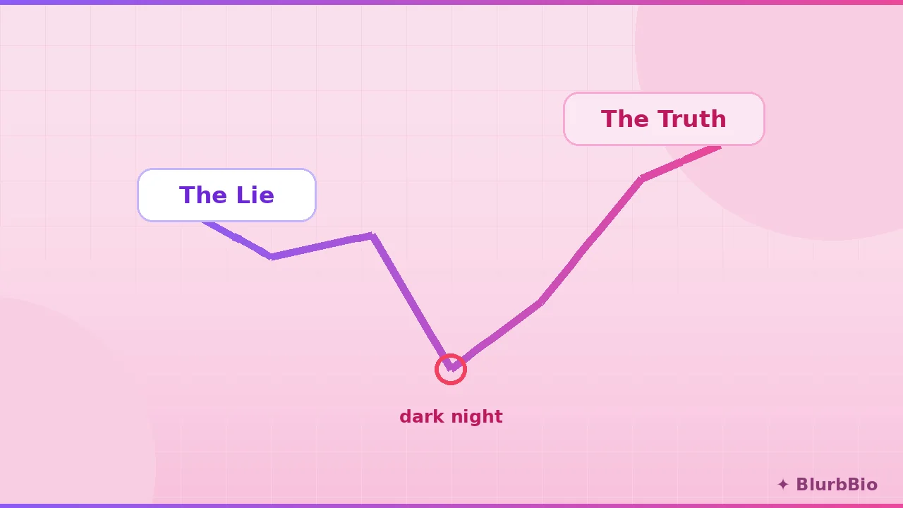 How to Write a Character Arc: Change, Cost, and the Lie Your Protagonist Believes