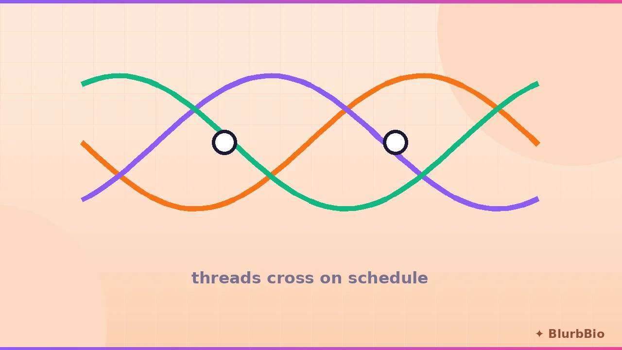 How to Write Subplots: Braiding Secondary Stories That Carry Their Weight