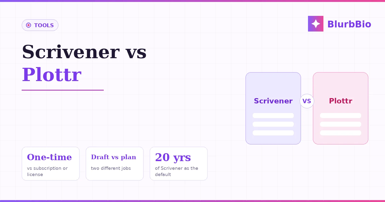 Scrivener vs Plottr: Drafting Cabinet or Planning Board?
