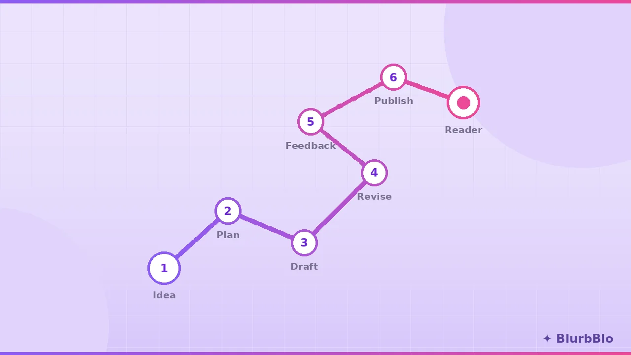 The Story Genius Method: How to Plot a Novel From Character Psychology