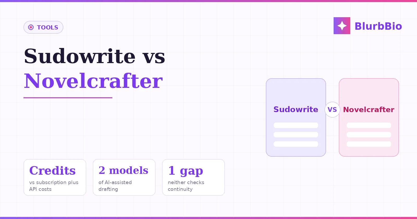 Sudowrite vs Novelcrafter: Which AI Writing Tool Fits How You Actually Draft?